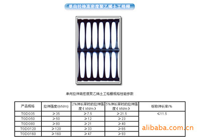 单向拉伸高密度聚丙烯土工格栅 性能、价格与选购指南